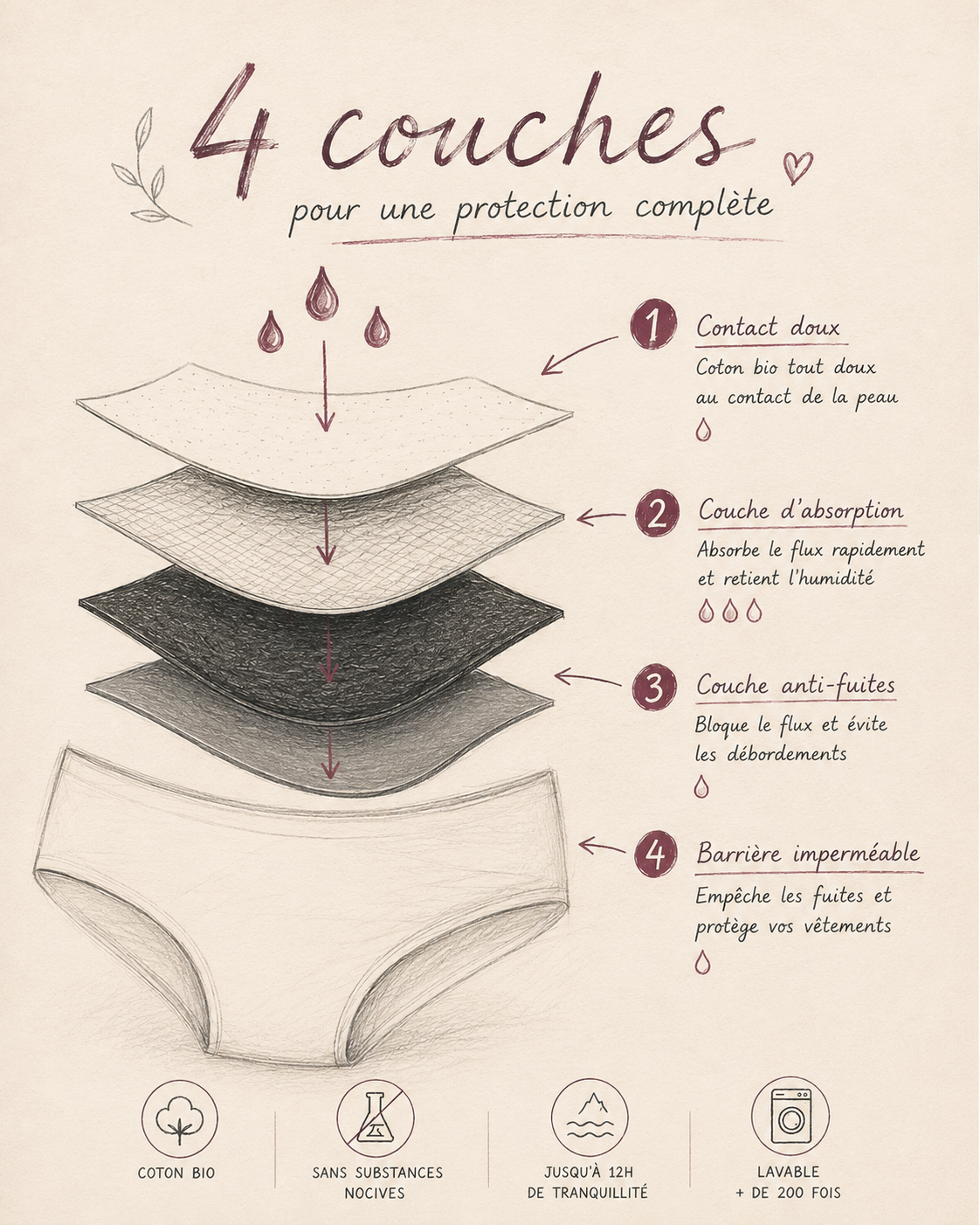 La Culotte menstruelle