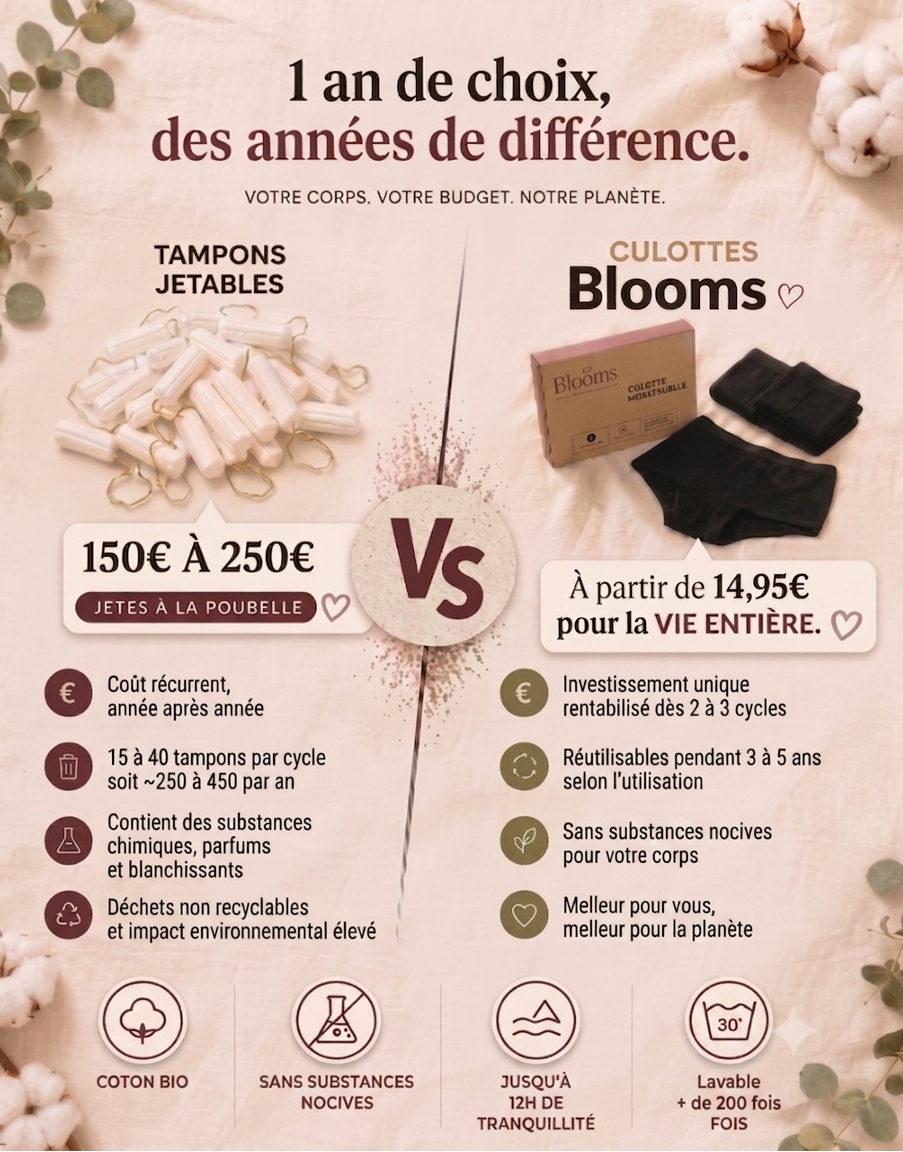 La Culotte menstruelle